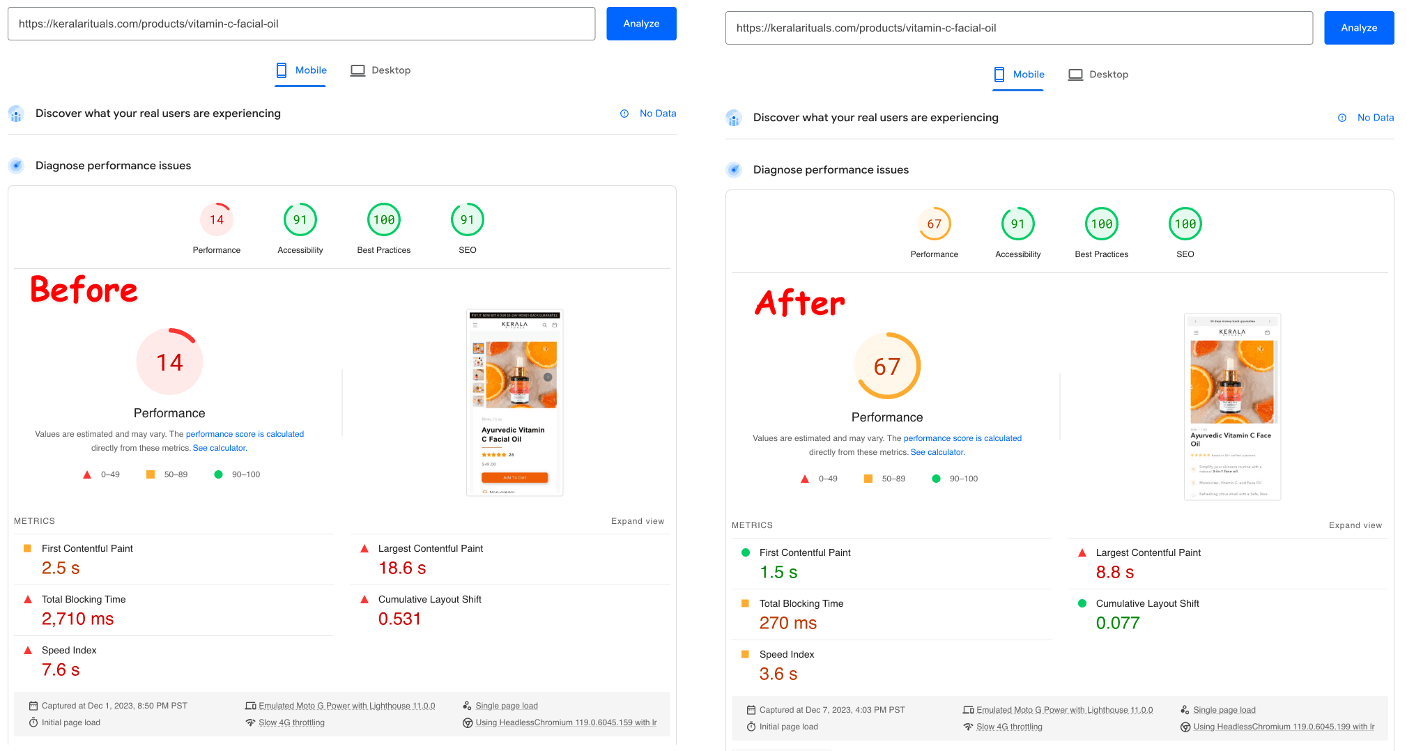 Kerala website performance before/after